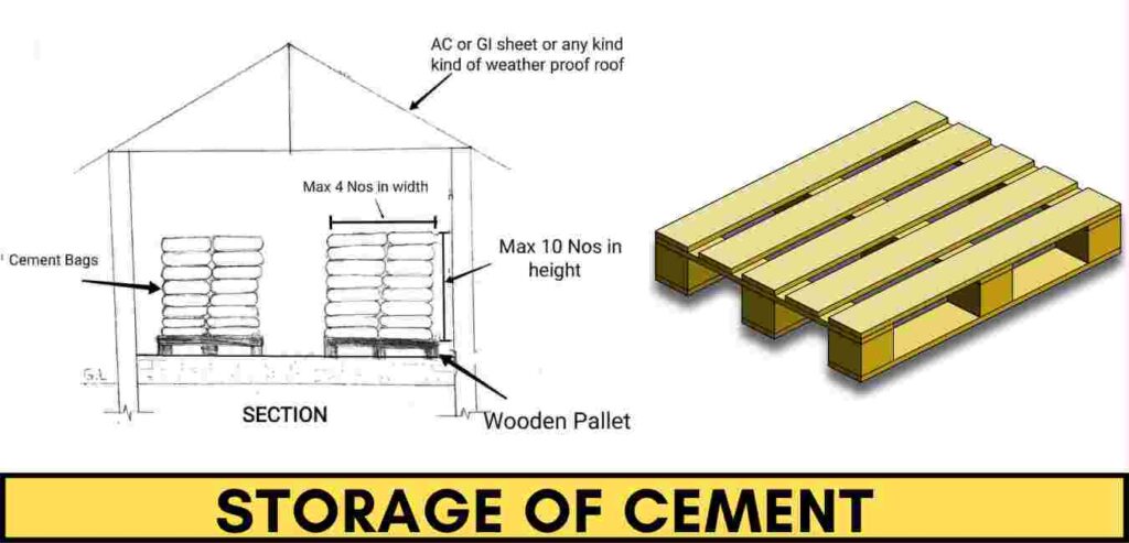 Storage of Cement | How to Store Cement Bags on Site - OkCivil